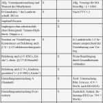 Belehrung Nach 43 Infektionsschutzgesetz Vorlage Großartig Arbeitsmedizinische Betreuung Pdf