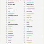 Belohnungssystem Kindern Vorlage Zum Ausdrucken Erstaunlich Die 25 Besten Ideen Zu Wochenplan Zum Ausdrucken Auf