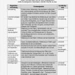 Beobachtungsprotokoll Vorlage Elegant Arbeitshilfen · sonderpädagogik · Lehrerbüro