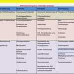 Beobachtungsprotokoll Vorlage Schönste Weg Resultat Matrix Als Ein Weg Für