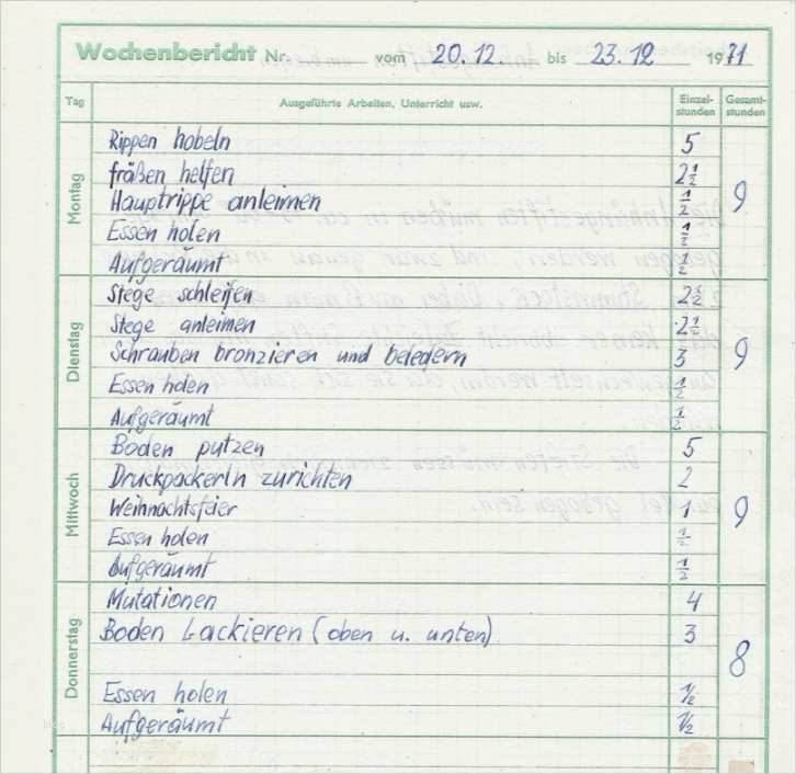 Berichtsheft Autofachmann Vorlage Luxus Ungewöhnlich Monatsbericht Vorlagen Ideen Bilder Für Das