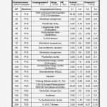 Berichtsheft Kfz Mechatroniker Vorlage Einzigartig Arbeitsplanrotor Sdegner284