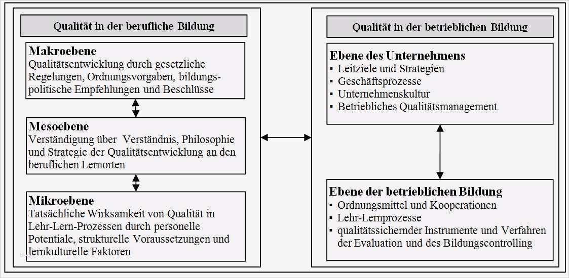 Berichtsheft Koch Vorlage Einzigartig Berichtsheft Koch Muster