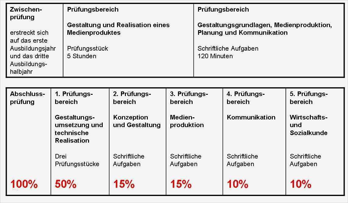 Berichtsheft Mediengestalter Vorlage Beste File Me Ngestalter Flexografie Prüfungsbereiche Jpg