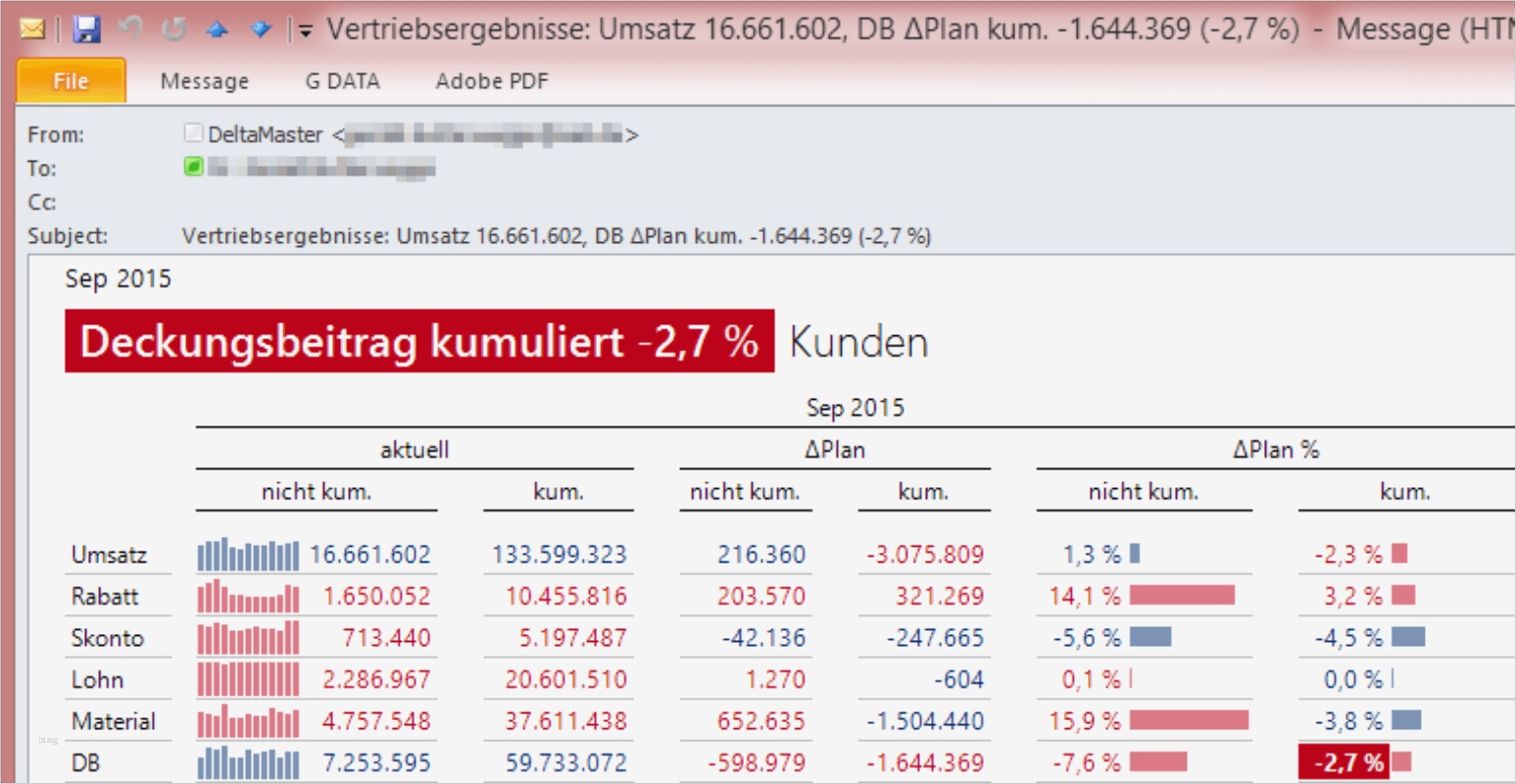 Berichtsheft Mediengestalter Vorlage Neu Erfreut Monatsbericht Vorlagen Zeitgenössisch Bilder Für