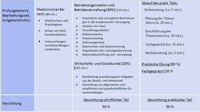 Berichtsheft Vorlage Einzelhandel Wunderbar Steuerfachangestellte Berichtsheft