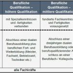 Berichtsheft Vorlage Ihk Baden Württemberg Best Of Ihk Baden Württemberg Fachkräftemonitor 2030