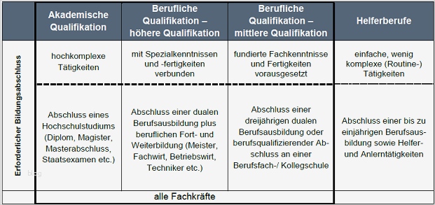Berichtsheft Vorlage Ihk Baden Württemberg Best Of Ihk Baden Württemberg Fachkräftemonitor 2030