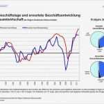 Berichtsheft Vorlage Ihk Baden Württemberg Fabelhaft Ihk Umfrage Konjunktur Im Höhenflug Bodensee