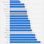 Berichtsheft Vorlage Ihk Baden Württemberg Großartig Arbeitslosenquote In Deutschland Nach Bundesländern Stand
