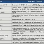 Berichtsheft Vorlage Ihk Baden Württemberg Schön Ihk Baden Württemberg Fachkräftemonitor 2030