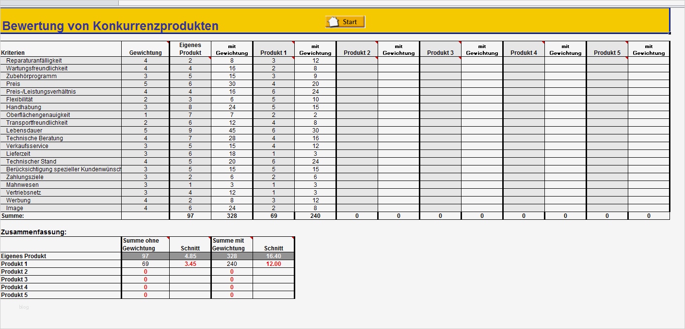 Berichtsheft Vorlage Ihk Bayern Genial Wunderbar Bewertungsbogen Vorlage Ideen Beispiel