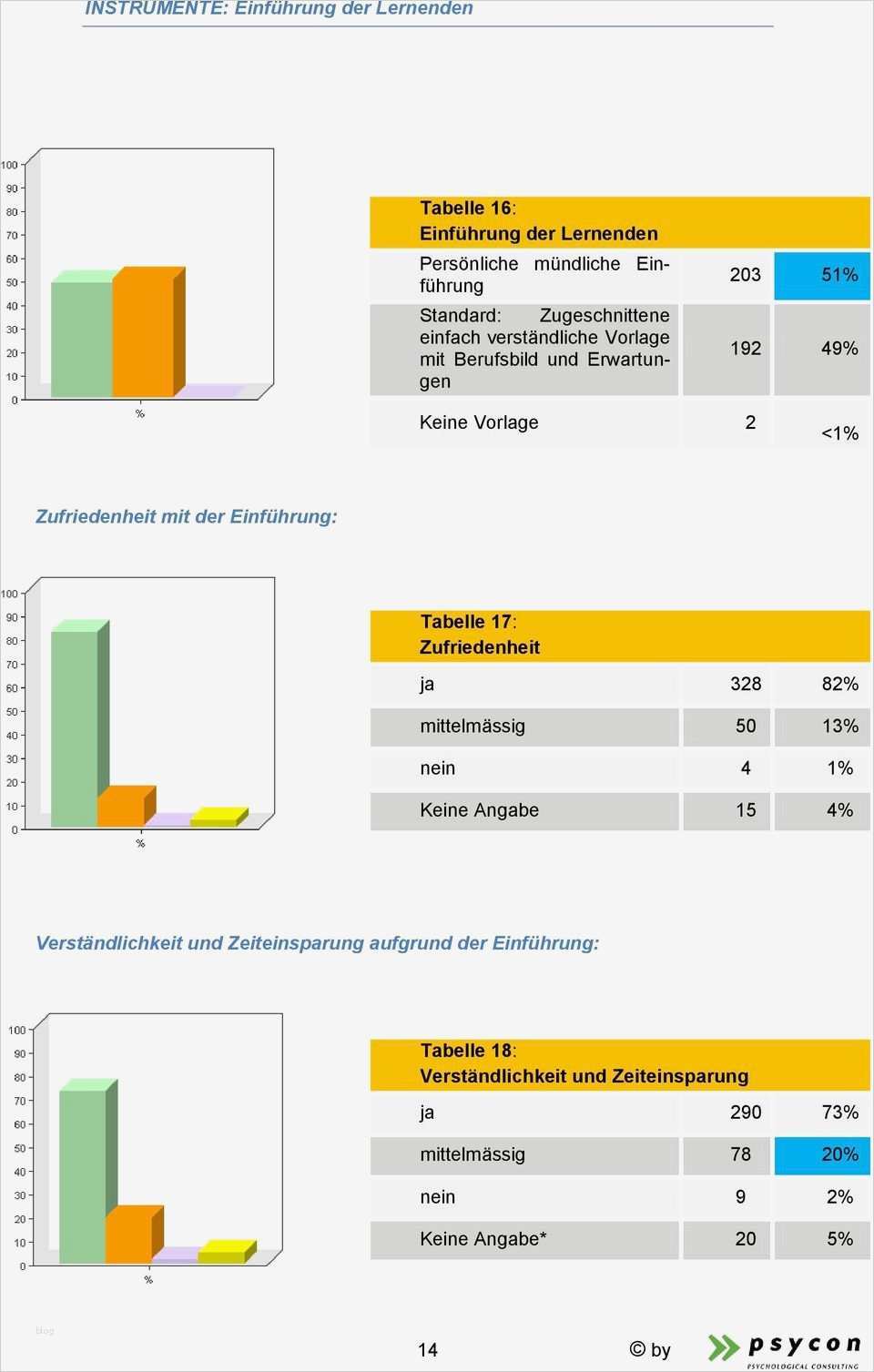 Berufsbild Vorlage Luxus Umfrage Zum Stand Der Qualitätsentwicklung In Der