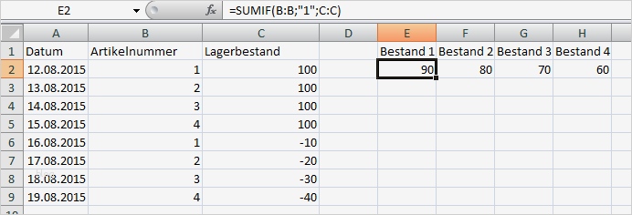 Bestandsliste Excel Vorlage Angenehm Excel Lagerbestand Wareneingang Ausgang Technik