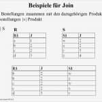 Bestellung Brandschutzbeauftragter Vorlage Einzigartig Fantastisch Beispiele Für Bestellungen Zeitgenössisch