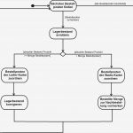 Bestellung Brandschutzbeauftragter Vorlage Hübsch Fantastisch Beispiele Für Bestellungen Zeitgenössisch