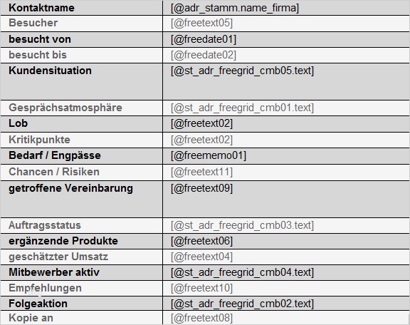 Besuchsbericht Vorlage Hübsch Besuchsberichte Quisa Wiki