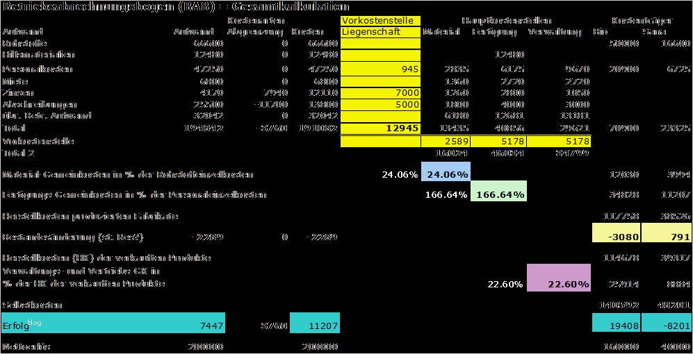 Betriebsabrechnungsbogen Vorlage Cool Gesamtkalkulation Bab