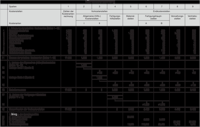 Betriebsabrechnungsbogen Vorlage Neu Definition Version Von Betriebsabrechnung Vom Fre 05 06