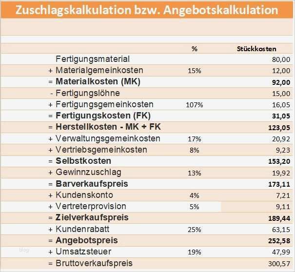 Betriebsabrechnungsbogen Vorlage Neu Zuschlagskalkulation Angebotskalkulation