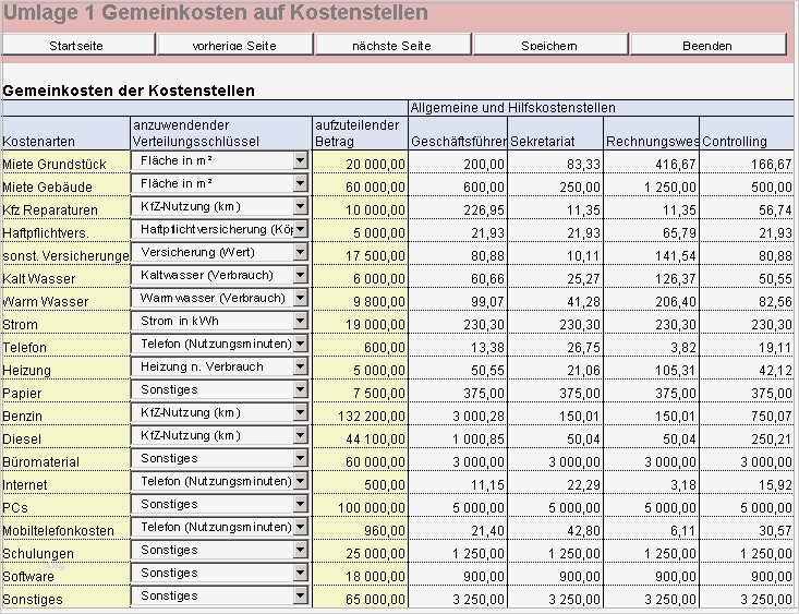 Betriebsabrechnungsbogen Vorlage Schön Balanced Scorecard Coca Cola