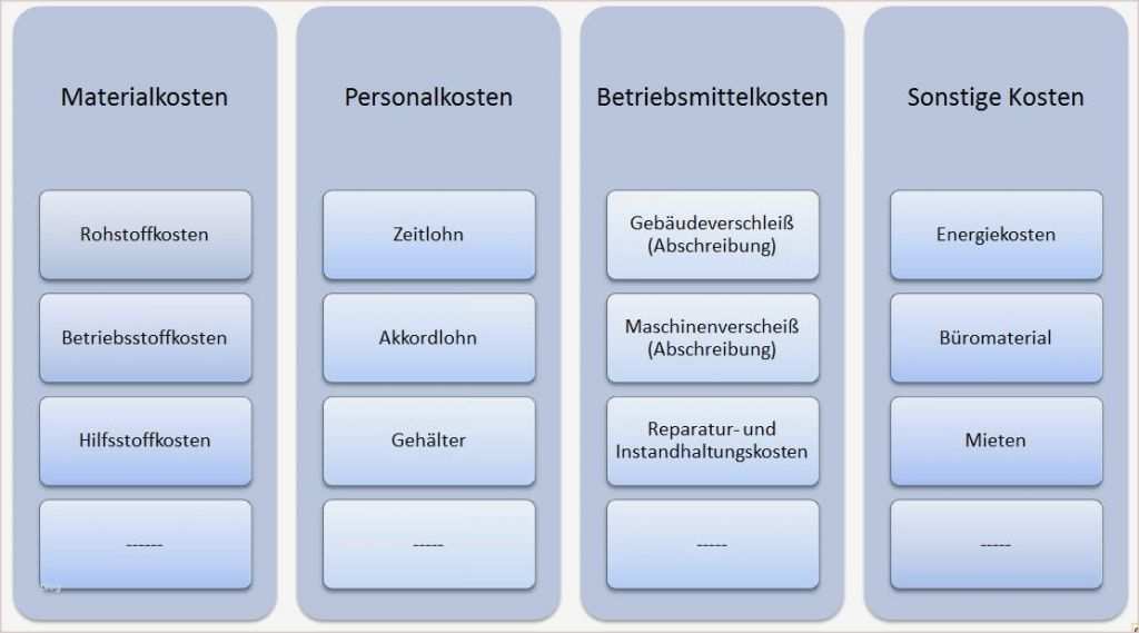 52 Erstaunlich Betriebsabrechnungsbogen Vorlage Galerie 1 Betriebsabrechnungsbogen Vorlage Süß Kostenrechnung Kalkulation Und Nachkalkulation