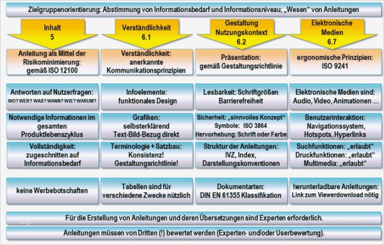 Betriebsanleitung Erstellen Vorlage Elegant Erstellen Von Anleitungen Das sollten Sie über Neue
