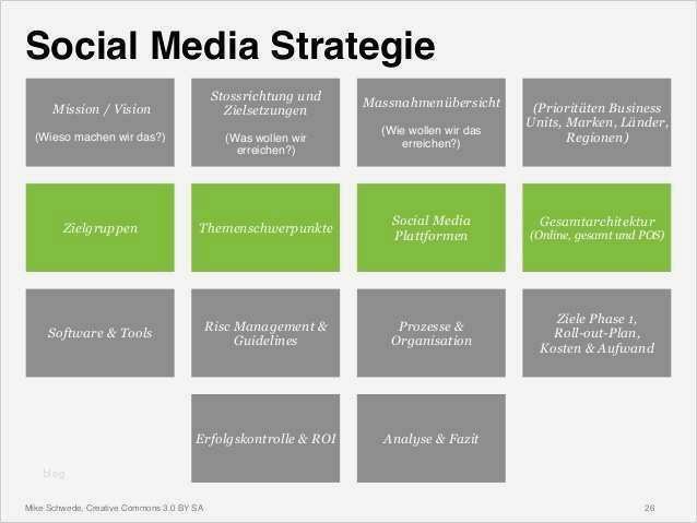 Betriebsanleitung Erstellen Vorlage Genial Ausgezeichnet Konzeptpapier Vorlage Zeitgenössisch Entry