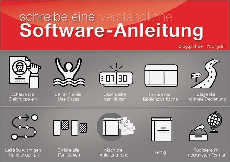 Betriebsanleitung Erstellen Vorlage Süß Beste Beispiel Be Nungsanleitung Vorlage Galerie