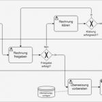Betriebsanleitung Vorlage Wunderbar Prozesshandbuch Unternehmenssoftware Deskware Products
