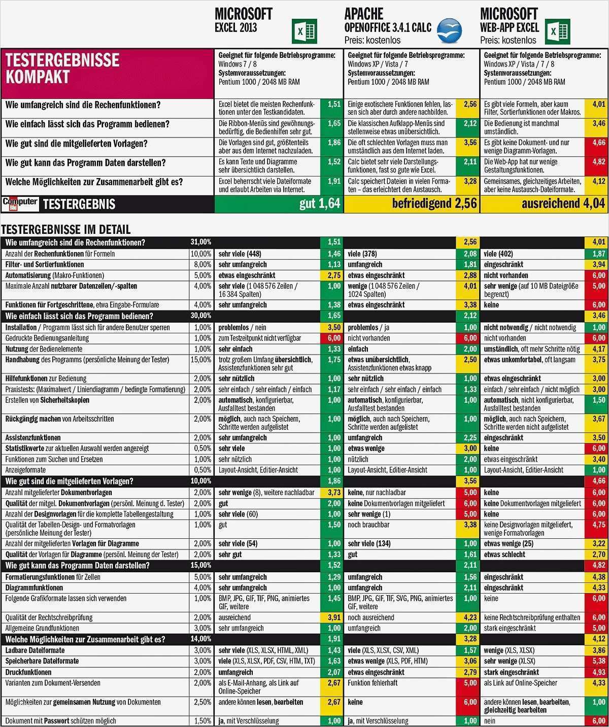Betriebskostenabrechnung Vorlage Gratis Gut Fein Microsoft Excel Vorlagen Galerie Vorlagen Ideen