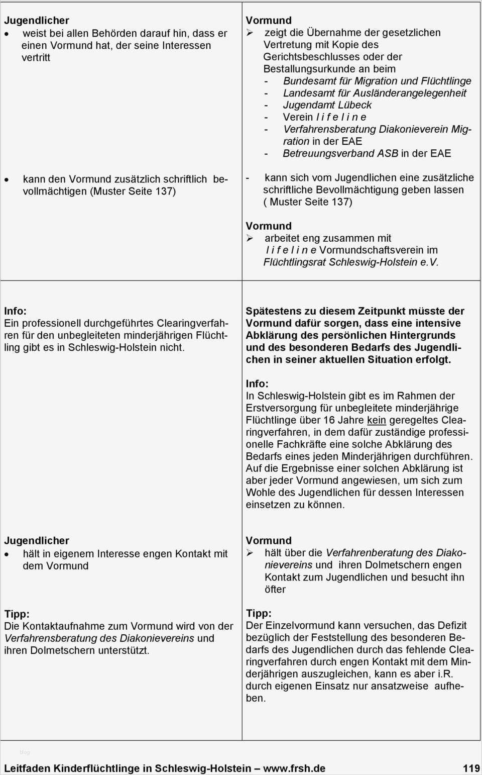 Bevollmächtigung Vorlage Angenehm Iii Checkliste Für Vormundschaftsarbeit Mit Un
