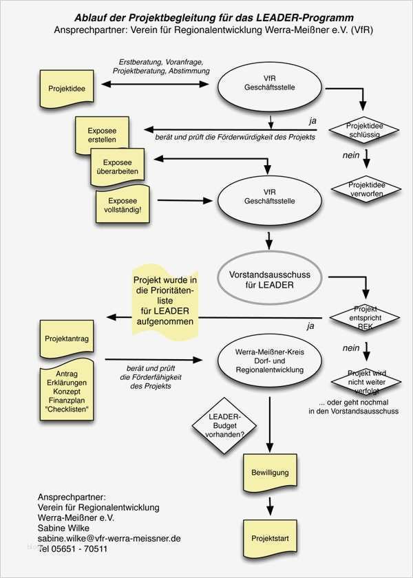 Bevollmächtigung Vorlage Bewundernswert Verein Für Regionalentwicklung Im Werra Meissner Kreis