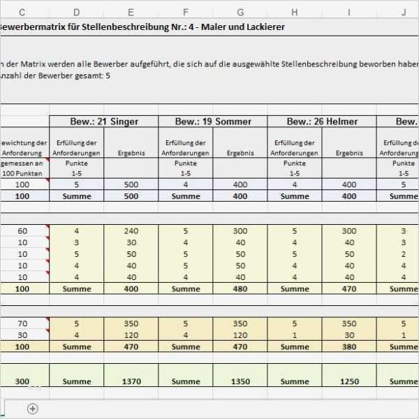 Bewerbermanagement Excel Vorlage Beste Bewerbermatrix Excel V2