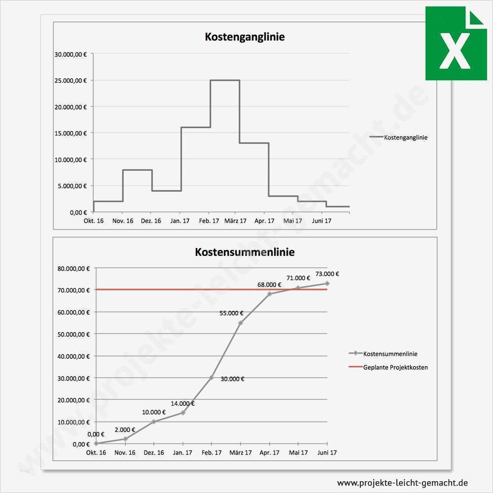 Bewerbermanagement Excel Vorlage Cool Gemütlich Projektmanagement Excel Vorlage Galerie Entry
