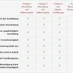 Bewerbung Als Lagerist Vorlage Fabelhaft Ihre Bewerbung Als Lagerist