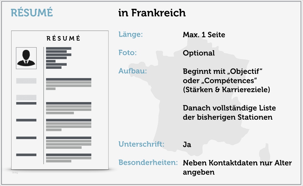 Bewerbung Babysitter Vorlage Cool Erfreut Kinderbetreuung Cv Vorlage Fotos Vorlagen Ideen