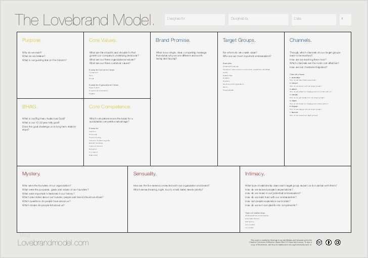 Bewerbung Kantine Vorlage Wunderbar Lovebrand Model Klanten Vinden En Binden Voor De Lange
