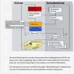 Bewerbung Qualitätsmanager Vorlage Süß Beste Qualitätsmanagement Lebenslauf Galerie Beispiel