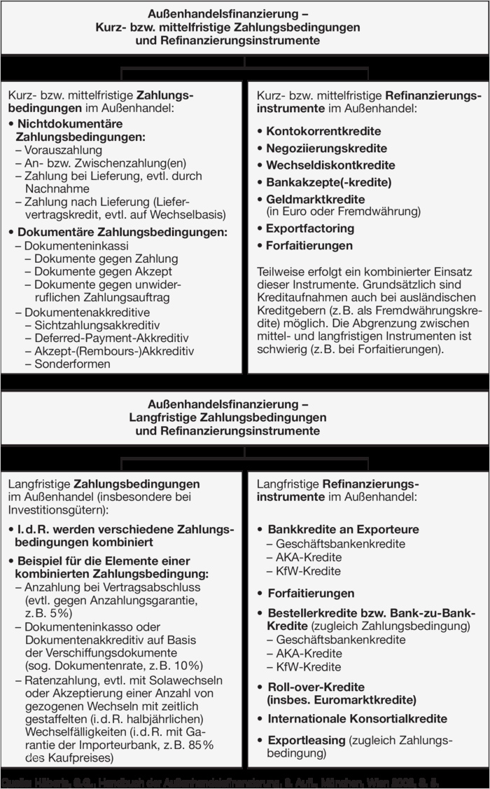 Bewerbung Schulwechsel Vorlage Elegant Fantastisch solawechsel Beispiele Galerie Bilder Für Das