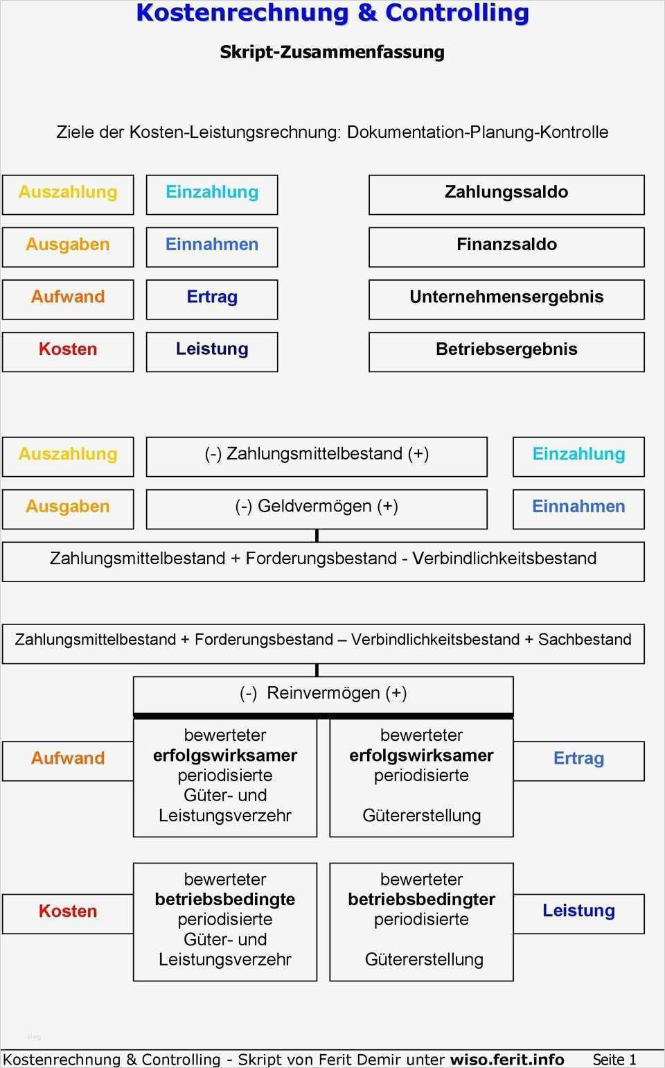 Bewerbung Schulwechsel Vorlage Erstaunlich Fantastisch solawechsel Beispiele Galerie Bilder Für Das