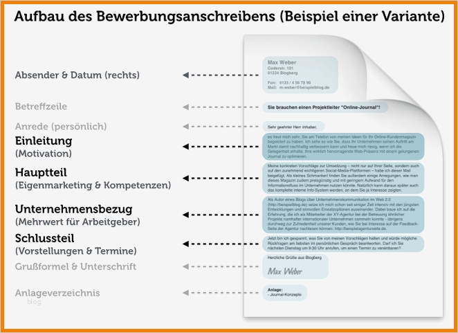 Bewerbungsanschreiben Din 5008 Vorlage Download Erstaunlich 6 Anschreiben Din 5008