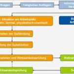 Bg Gefährdungsbeurteilung Vorlage Erstaunlich Gefahrstoffe Anhang 1 Gefahrstoffverzeichnisse Anhang 2