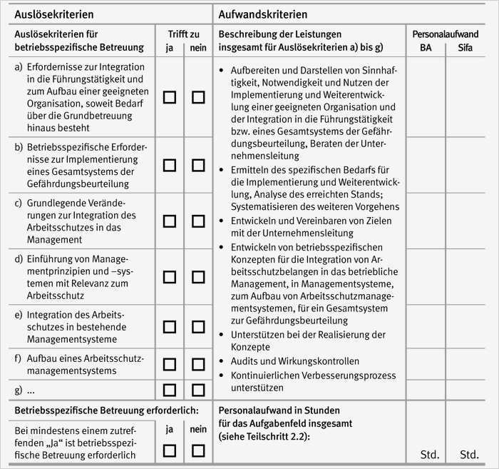 Bghm Gefährdungsbeurteilung Vorlage Erstaunlich Bghm Anhang 4