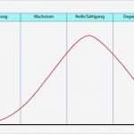 Bierzeitung Vorlage Wunderbar Produktlebenszyklus Mediapedia Wiki