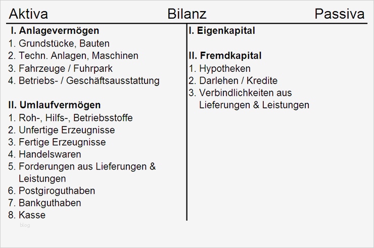 Bilanz Erstellen Vorlage Einzigartig Bilanz Rechnungswesen Von Schülern Für Schüler Private