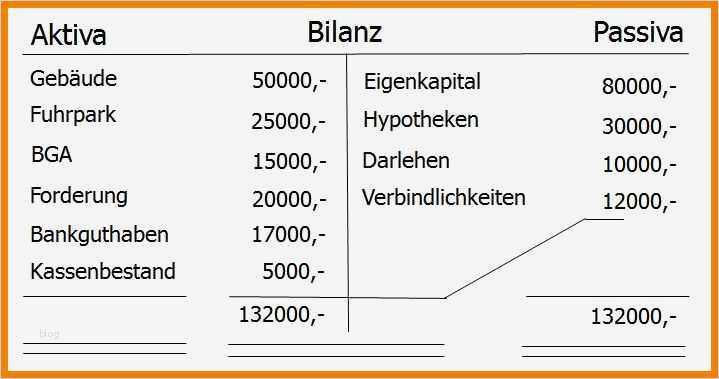 Bilanz Erstellen Vorlage Süß 12 Bilanz Vorlage Word