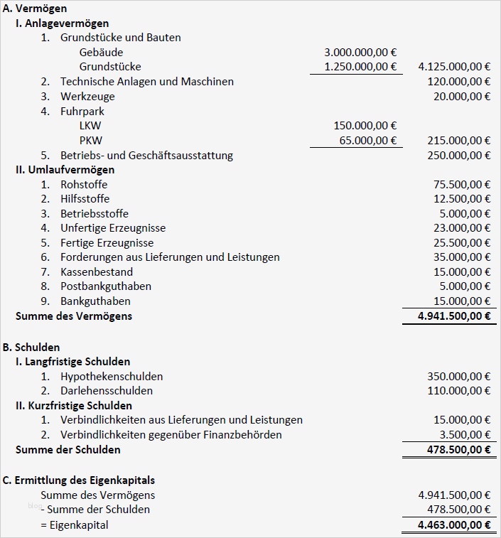 Bilanz Erstellen Vorlage Süß Vorlage Auf Sven Suess