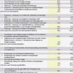 Bilanz Excel Vorlage Bewundernswert Groß Excel Vorlage Finanzbericht Galerie Ideen