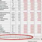 Bilanz Excel Vorlage Einzigartig Spartipp Haushaltsbuch Haushaltsbuch